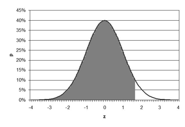 α (alfa), melyet a statisztikai próba elvégzése előtt kell megválasztani, szignifikancia-szint Szokásos értékei: 10; 5; 1; ritkán 0,1% Egyoldali, aszimmetrikus, alfa=5% Egyoldali vagy kétoldali?