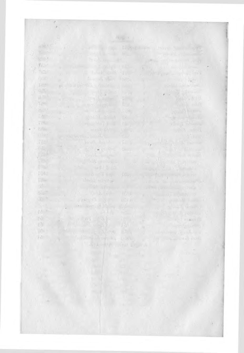 205 Gi'oss Lipót beállott Lág Ferecz beállott 1855 Grotkovszky N. Laczay Szabó Károly 186" Grawe Lajos 1860 Lehoczky Atal Hamary Dáiel orvost,ud. 1854 Lőwe Lajos 1851 Hausma Ferécz, orvt.