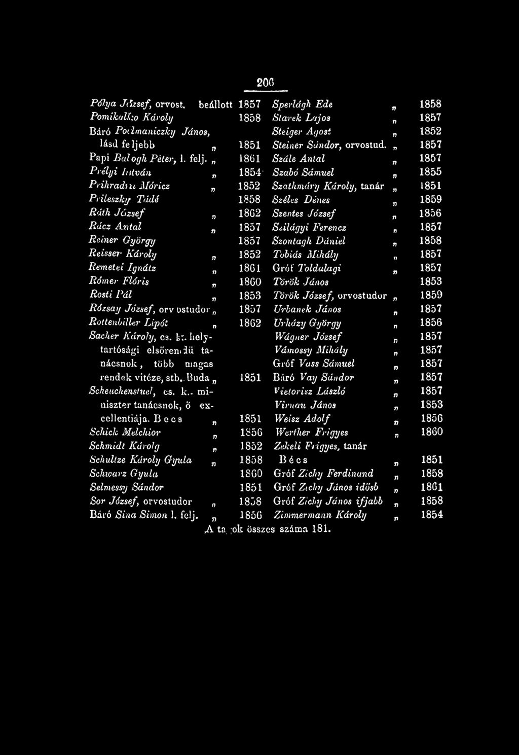 1861 Szálé Atal 18541 Szabó Sámuel 1852 Szathmáry Károly, taár Széles Dées 18G2 Szetes József Szilágyi Ferecz Szotagh Dáiel 1852 Tóbiás Mihály 1861 Gróf Toldálagi 1860 Török Jáos 1853 Török József,