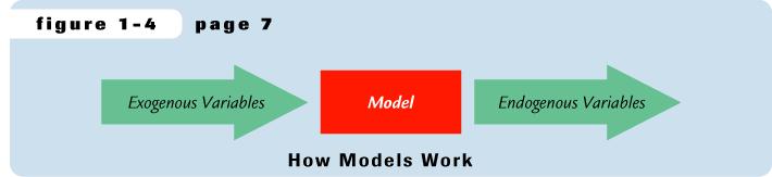 60 A feladat megoldása e = 45 33 30 e = 25 17 2000 3000 12000 Hogyan működnek és mire valók a közgazdasági modellek?