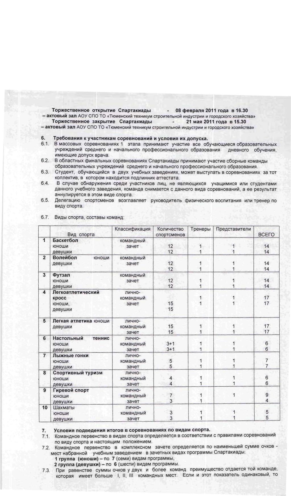 TOp>KeCTBeHHoe OTKpblTMe CnapTaKMaAbl 08 tl>ebpamt 2011 roaa B 16.