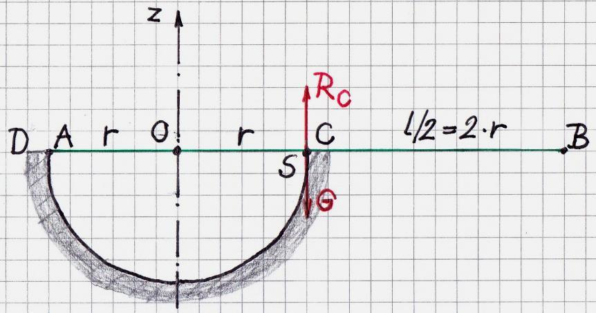 5 Fentiek szerint adott r gömbsugár esetén a rúd l hosszára fennáll az alábbi korlátozás: ( 14 ) A ( 11 / 1 ) és ( 13 ) összefüggések esetét a 3. ábra mutatja. Megjegyzések: 3. ábra M1. A 2.