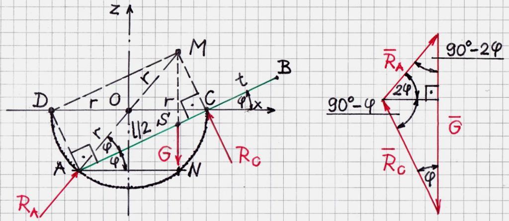 6 B) Grafo - analitikus megoldás Ehhez tekintsük a 4. ábrát is! 4. ábra Itt a folytonos nyílértelemmel záródó vektorháromszöget is megrajzoltuk.