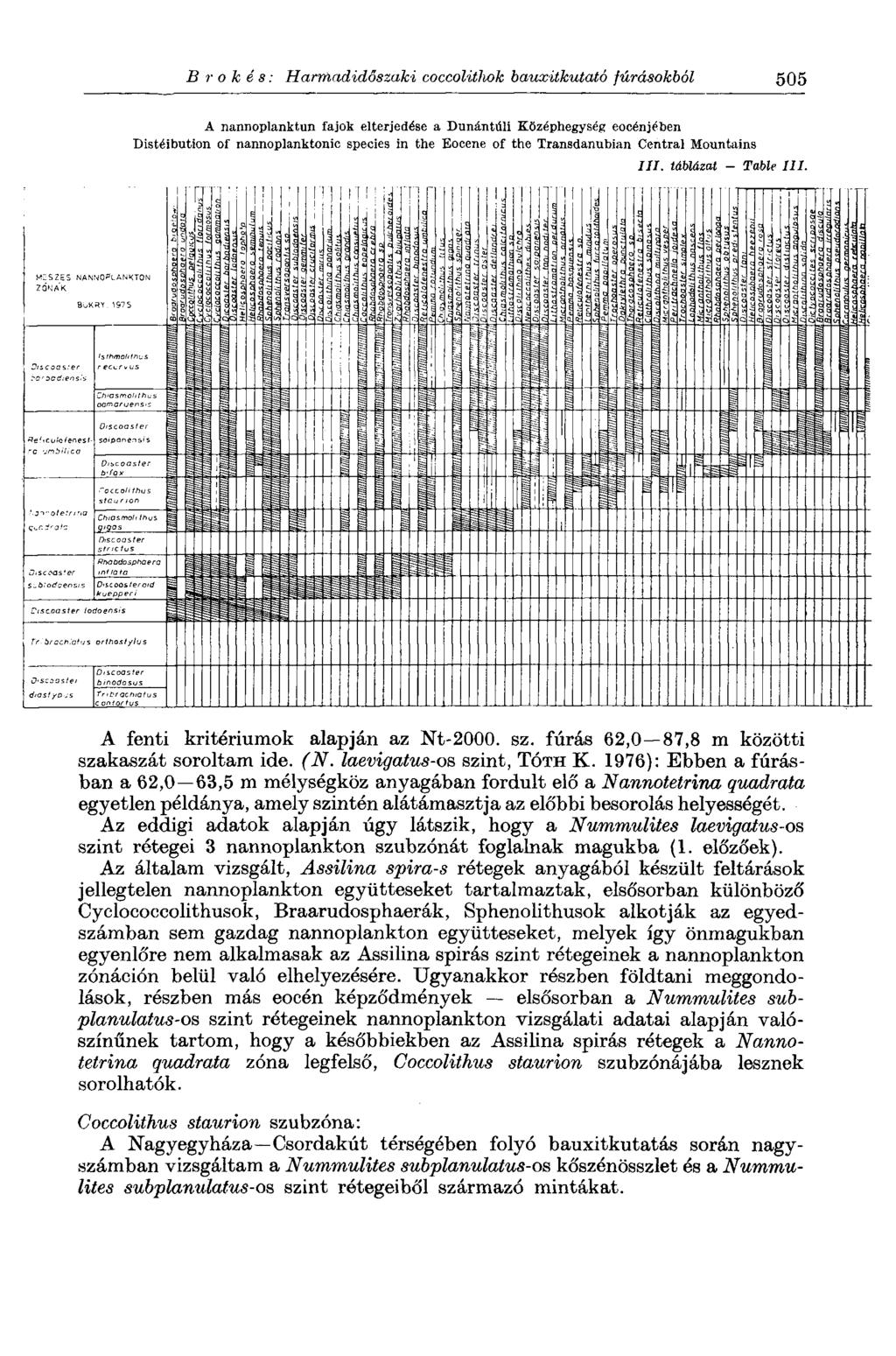 В г о h é s : Harmadidőszaki coccolitlwk bauxitkutató fúrásokból 505 A nannoplanktun fajok elterjedése a Dunántúli Középhegység eocénjében Distéibution of nannoplanktonic species in the Eocene of the