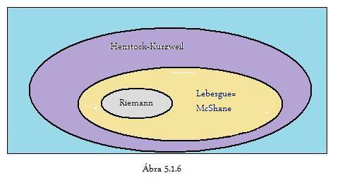 és korlátos, szóvl z első eset mitt (L) f k = (HK) f k k k k k.