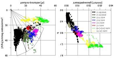 Kőzet bontottság jellemzése neutron-porozitás és természetes gamma mérés kombinációjával