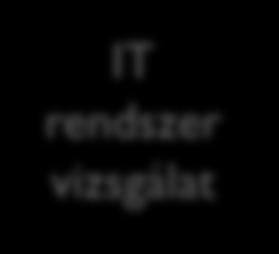 szembeni követelések Kapott kamatok és kamatjellegű bevételek Kapott (járó)