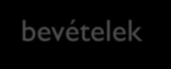 Kapott kamatok és kamatjellegű bevételek hiányos könyvvizsgálati eljárások JET teszt (manuális könyvelési tételek vizsgálata) Teljesség vizsgálata Szűrési paraméterek