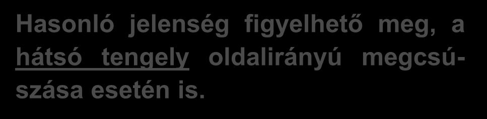A GUMIABRONCS KÚSZÁSA ÉS A KORMÁNYOZHATÓSÁG Túlkormányzott gépkocsi ' F w 1 oldalerő hatására, a gépkocsi a O pont körül elfordul.
