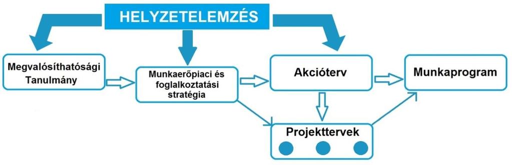 Bevezetés Csongrádi és Szentesi járás, valamint Mindszent város Foglalkoztatási Együttműködése () 2018. március 29-én alakult meg öt taggal.