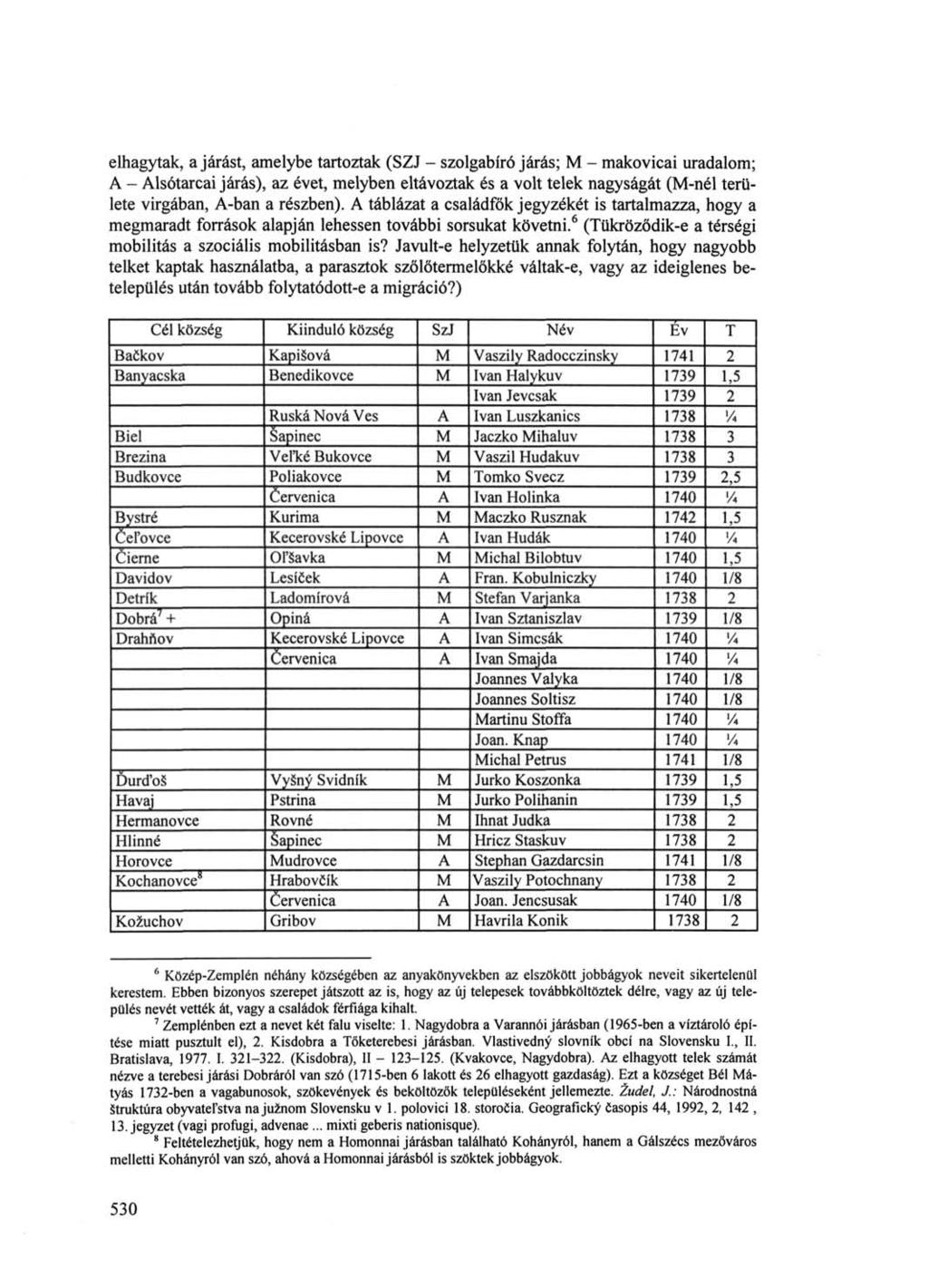 elhagytak, a járást, amelybe tartoztak (SZJ - szolgabíró járás; M - makovicai uradalom; A - Alsótarcai járás), az évet, melyben eltávoztak és a volt telek nagyságát (M-nél területe virgában, A-ban a
