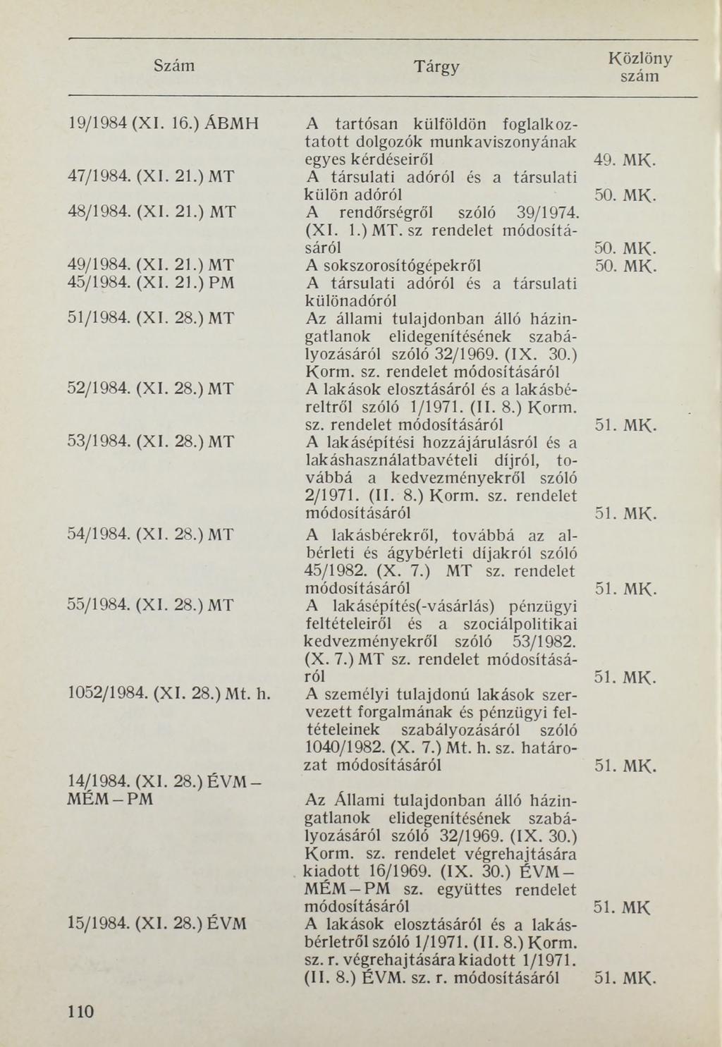 K ö zlö n y 19/1984 (XI. 16.) ÁBMH 47/1984. (XI. 21.) MT 48/1984. (XI. 21.) MT 49/1984. (XI. 21.) MT 45/1984. (XI. 21.) PM 51/1984. (XI. 28.) MT 52/1984. (XI. 28.) MT 53/1984. (XI. 28.) MT 54/1984.