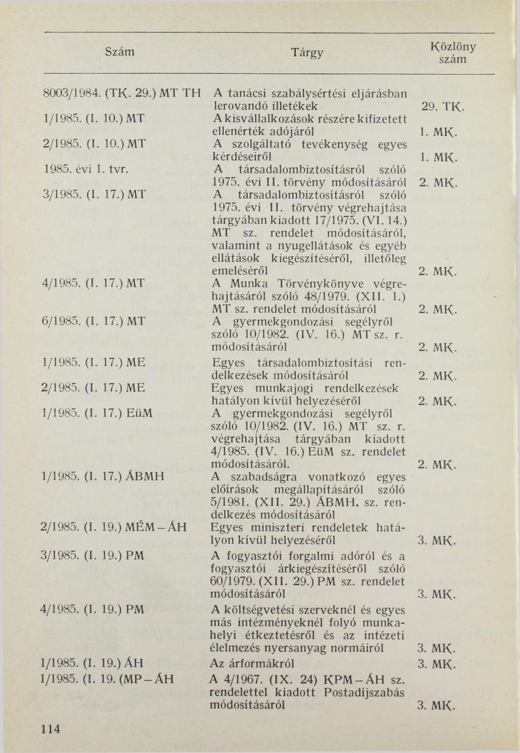 K ö zlö n y 8003/1984. (TK. 29.) MT TH 1/1985. (I. 10.) MT 2/1985. (I. 10.) MT 1985. évi 1. tvr. 3/1985. (1. 17.) MT 4/1985. (I. 17.) MT 6/1985. (I. 17.) MT 1/1985. (I. 17.) ME 2/1985. (1. 17.) ME 1/1985.