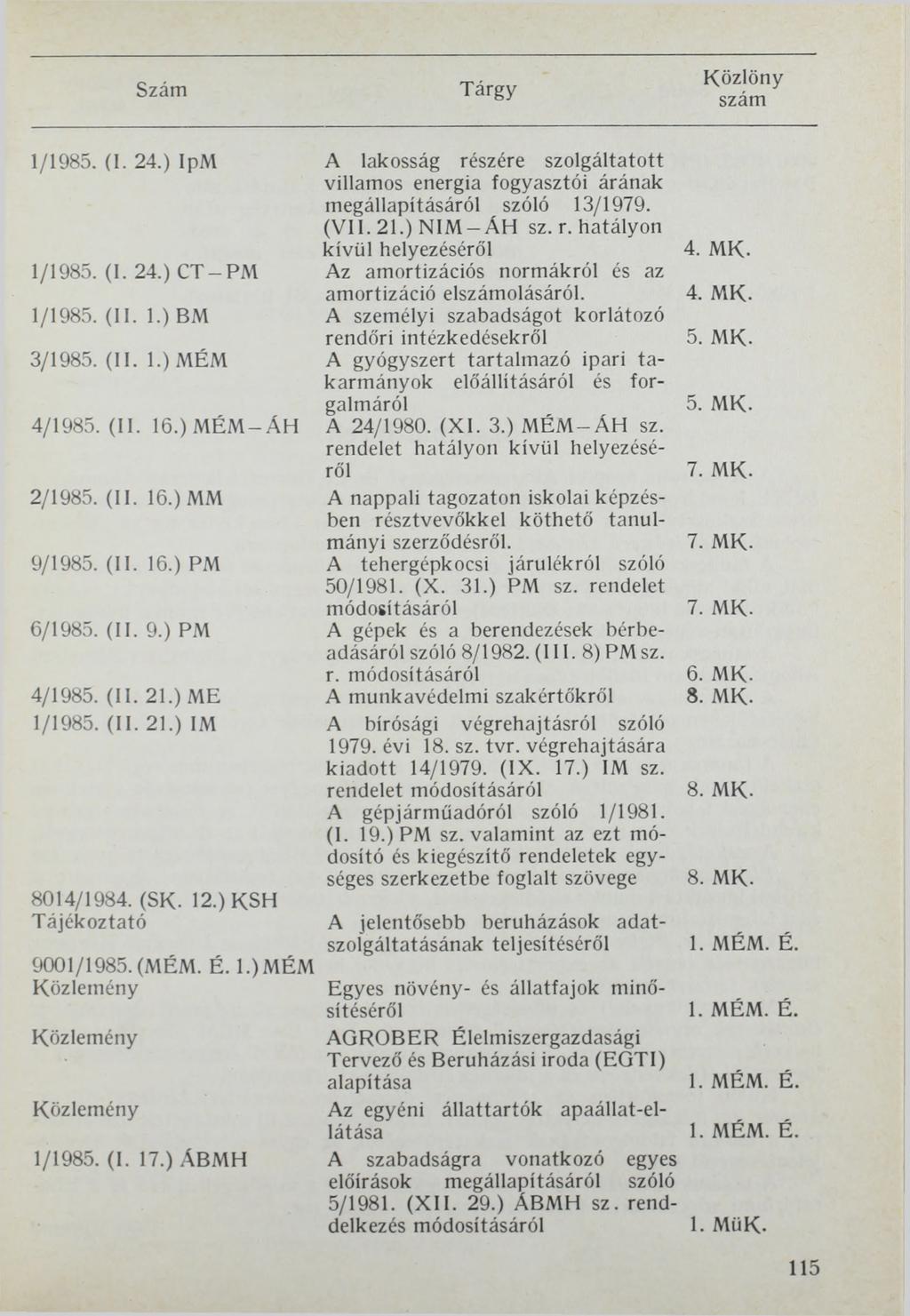 K ö z lö n y 1/1985. (1. 24.) IpM 1/1985. (I. 24.) CT-PM 1/1985. (II. 1.) BM 3/1985. (II. 1.) MÉM 4/1985. (II. 16.) MÉM-AH 2/1985. (II. 16.) MM 9/1985. (II. 16.) PM 6/1985. (II. 9.) PM 4/1985. (II. 21.