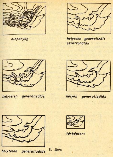 Habár találtam néhány ábrát pl. Az automatizálások a kartográfiában II. című könyvben (STEGENA, KLINGHAMMER és FÜSI, 1977), a kartográfiai tankönyvben (KISS PAPP, 1983), valamint az EOTR T.5.