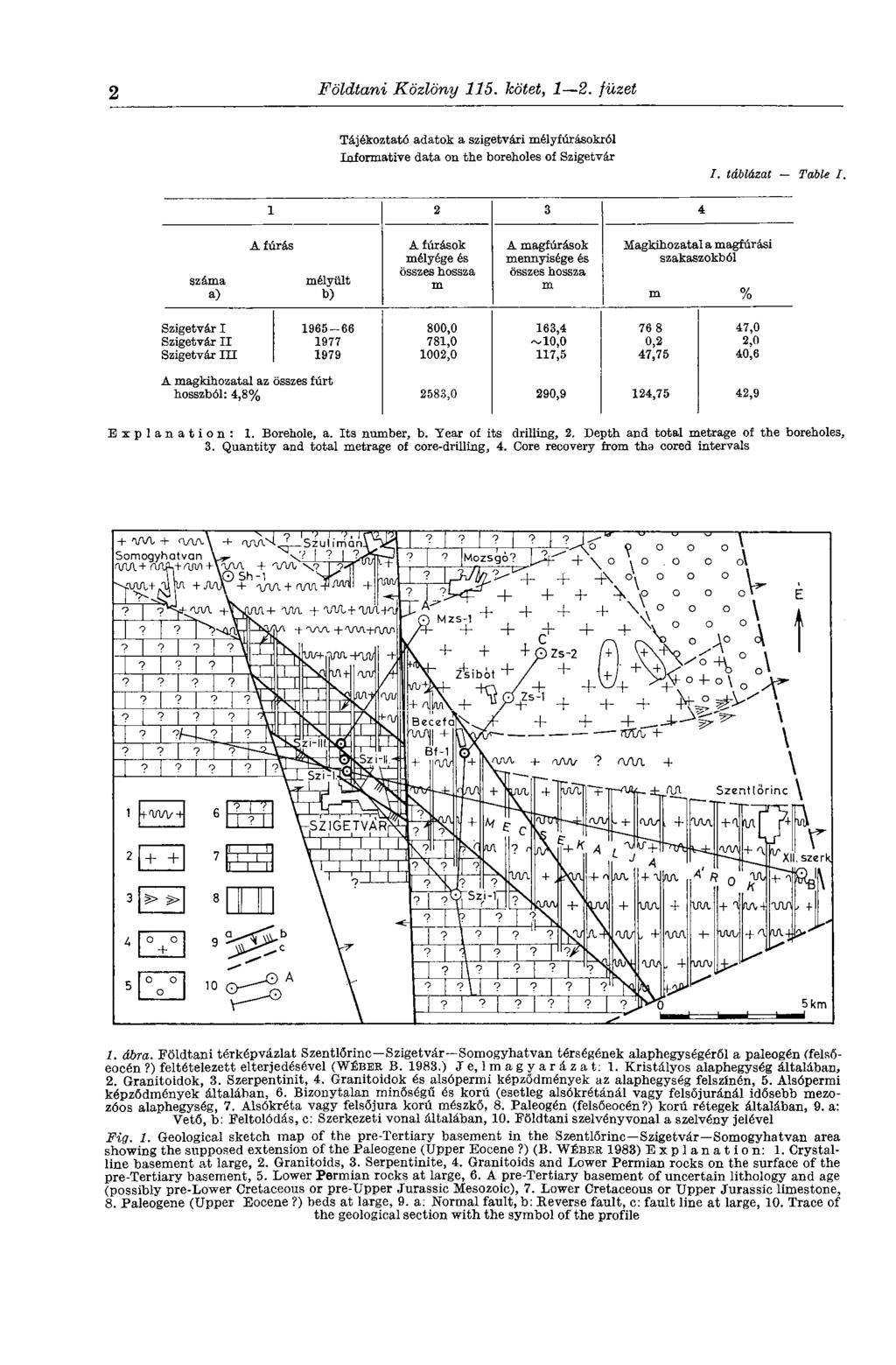 2 Földtani Közlöny 115. bötet, 1 2. füzet Tájékoztató adatok a szigetvári mélyfúrásokról Informative data on the boreholes of Szigetvár /. táblázat Table I.