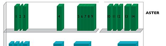 ASTER és LANDSAT TM spektrális felbontása Látható (VIS) közeli infravörös(nir)