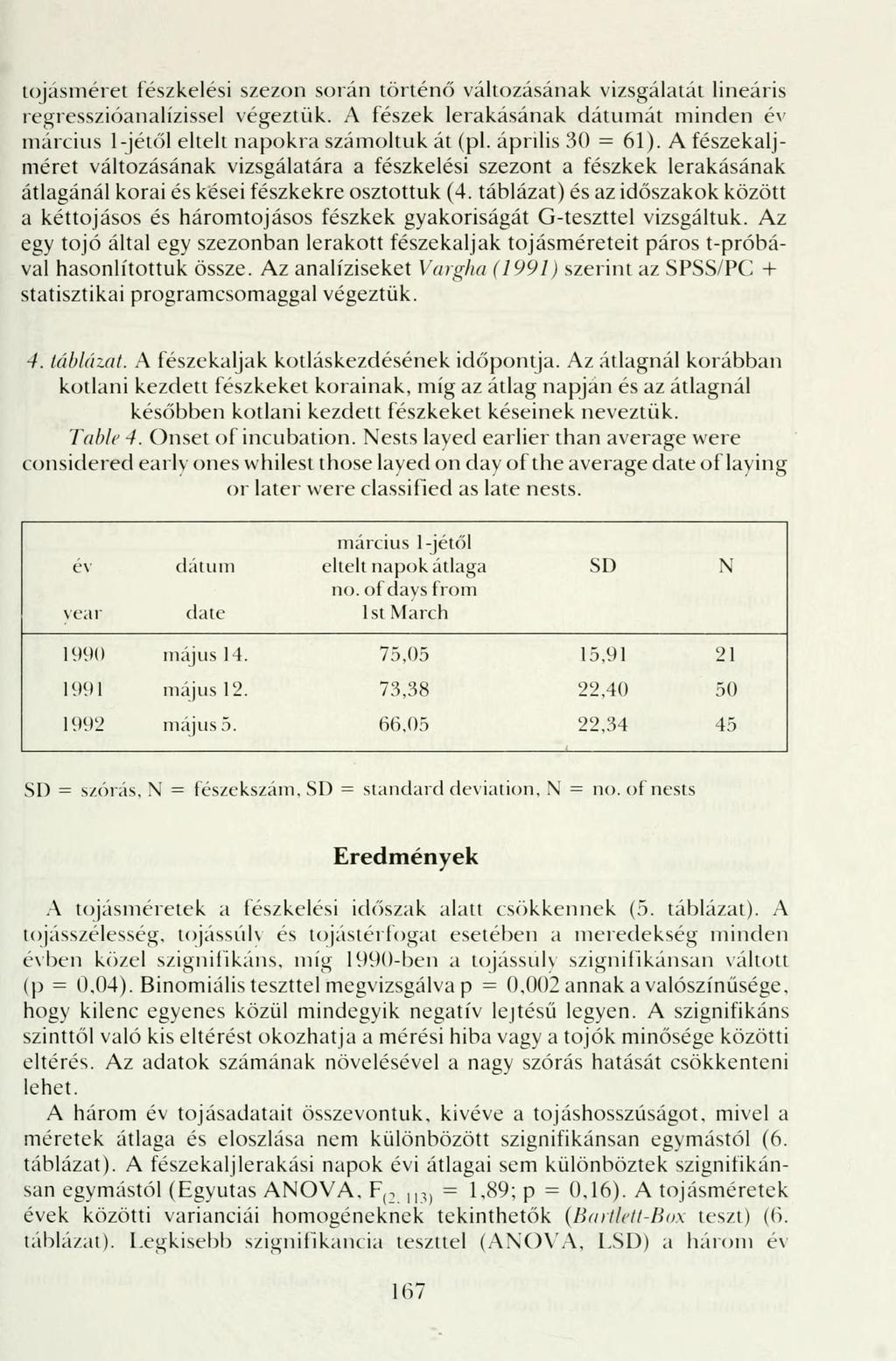 tojásméret fészkelési szezon során történő változásának vizsgálatát lineáris í egresszióanalízissel végeztük. A fészek lerakásának dátumát minden év március l-jétől eltelt napokra számoltuk át (pl.