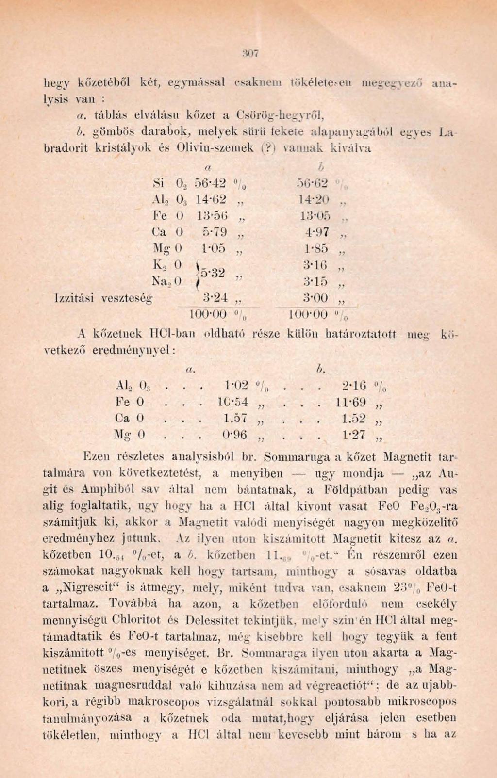 hegy kőzetéből két, egymással csaknem tökéletesen megegyező aua- lysis van : a. táblás elválása kőzet a Csörög-he-vről, b.