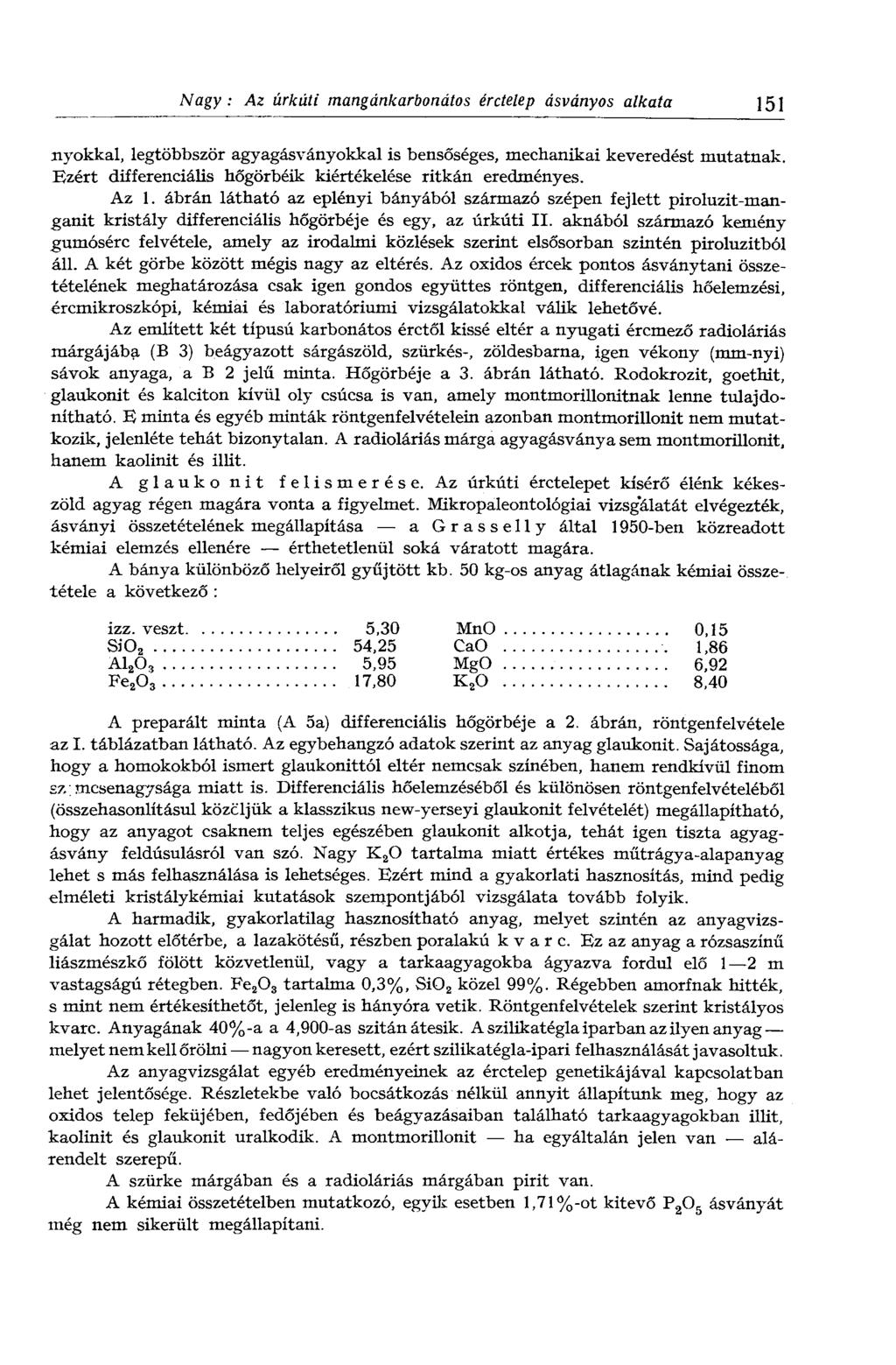 Nagy : Az úrkúti mangánkarbonátos érctelep ásványos alkata 151 nyokkal, legtöbbször agyagásványokkal is bensőséges, mechanikai keveredést mutatnak.