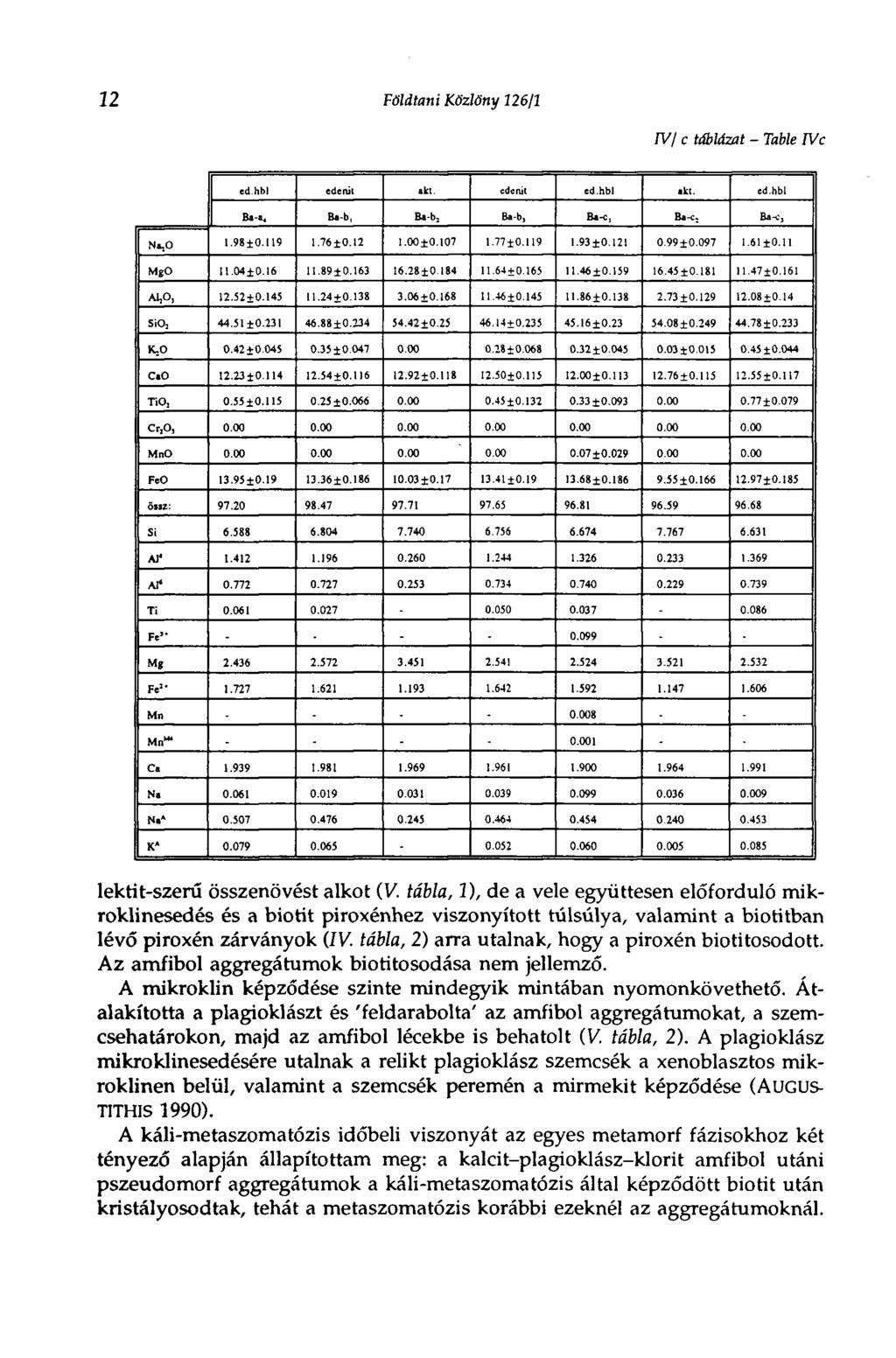 12 Földtani Közlöny 126/1 TVj с táblázat - Table TVc : ed.hbl «den«akt. tdcmt td.hbl ab. ed.hbl Ba-a. Ba-b, Ba-b Ba-b, Вам:, Ван:. Ba<, N,0 1.98±0.U9 1.76±0.I2 1.00±0.107 1.77±0.119 1.93±0.121 0.
