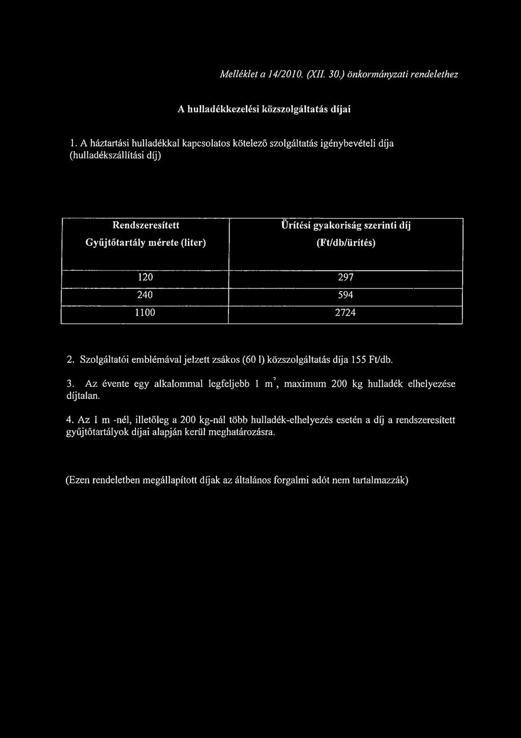 (Ft/db/ürítés) 120 297 240 594 1100 2724 2. Szolgáltatói emblémával jelzett zsákos (60 1) közszolgáltatás díja 155 Ft/db. *5 3.