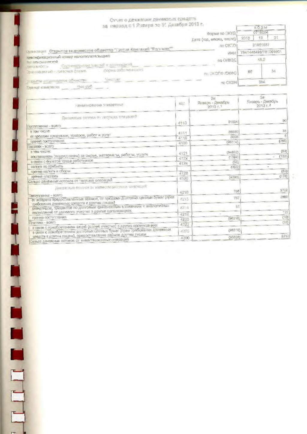 Or'leT 0 ABH>KeHHH AeHelKHblX cpeactb Ja nephoa c 1 RHeapR n o 31 A eka6pr 201 3 r ()prah11jat111r 0TKpb1Toe aklthohephoe 06114ecTeo 'Tpynna KoMnaHHH " P onnmah"" "1AeHTH MK8LtHOHHblH HOMep