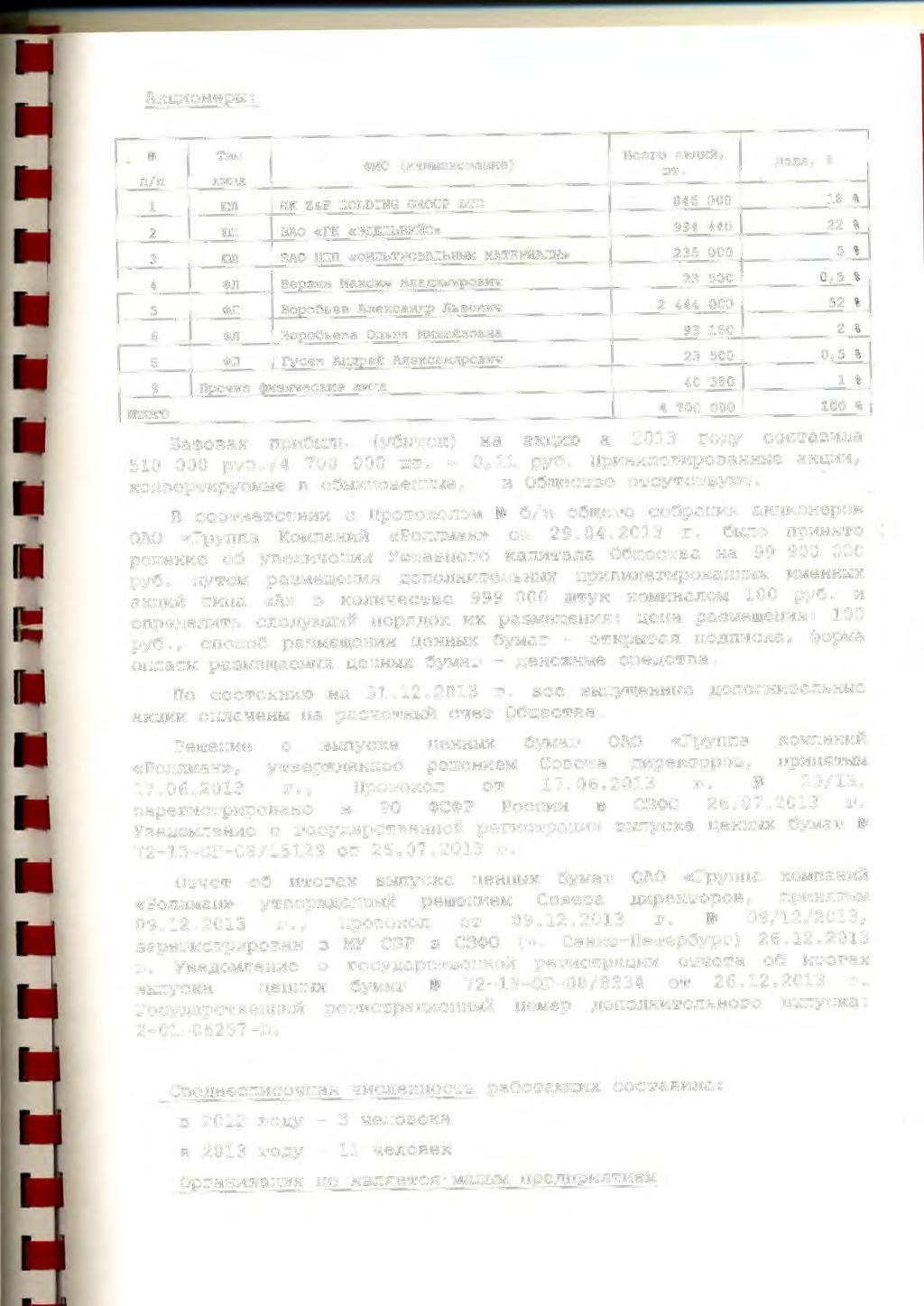 AKUJllOHepb : = ' l loj1 HK Z&F HOLDNG GROUP LTD 846 000 18 ' 2 loj1 3AO «rk «3llEJlbBEAC» 994 440 22 ' 3 lojl 3AO Hnn «'1>11JlbTE'OBAJlbHblE MA TE E'lilAJlbl» 235 000 5 ~ T11n Bcero akul'li:f,