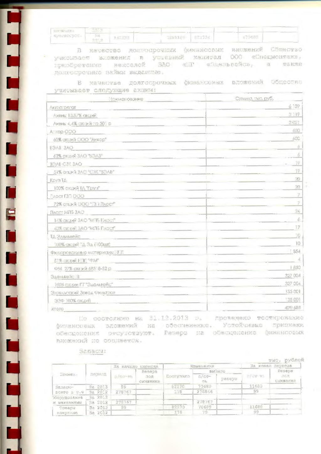 enoxeh11j1 2013 KpaTKOCpO'l 191233 1081186 801734 2012 470685 B KaYeCTBe nonrocpoyhwx ~MHaHCOB~X sno~ehm~ 06mecTBO yymtbbaet sno~ehmr s yctabhb~ KanMTan 000 «CneUMOH Ta~», npmo6petehme sekcene~ 3AO