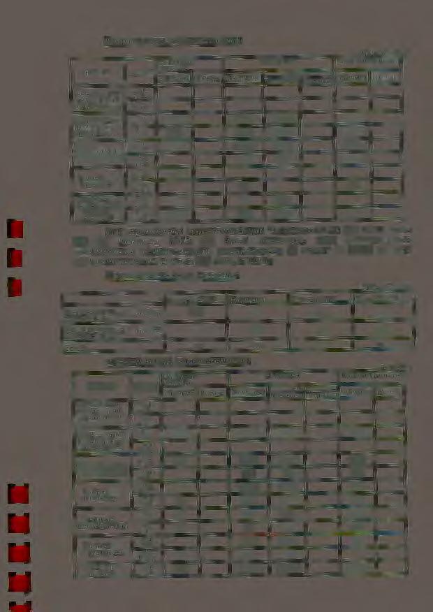 C pyon ei:1 Ha HatJano HsMeHeHKR Ha KOHeu nepstona nepstona y<ltehhall Peseps noctynkno llbl0bu10 noraweho cnkcaho Y\lTeHHall Peseps 1037 105323 104550 1810 2664 1194 2822 1037 275 105273 103738 1810