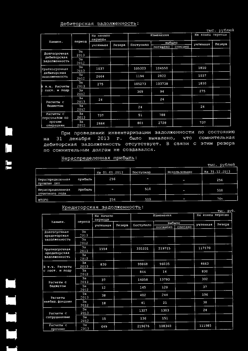 J10 BblRBJleHo, YTO COMHMTeJlbHaR Ae6MTOpCKaR AOJ1~eHHOCTb OTCYTCTByeT B CBR3M c 3TMM pe3epb no COMHMTeJ1bHblM AOJJraM He C03AaBaJ1CR HepacnpeAeJleHHaR npm6blj1b : Tb!