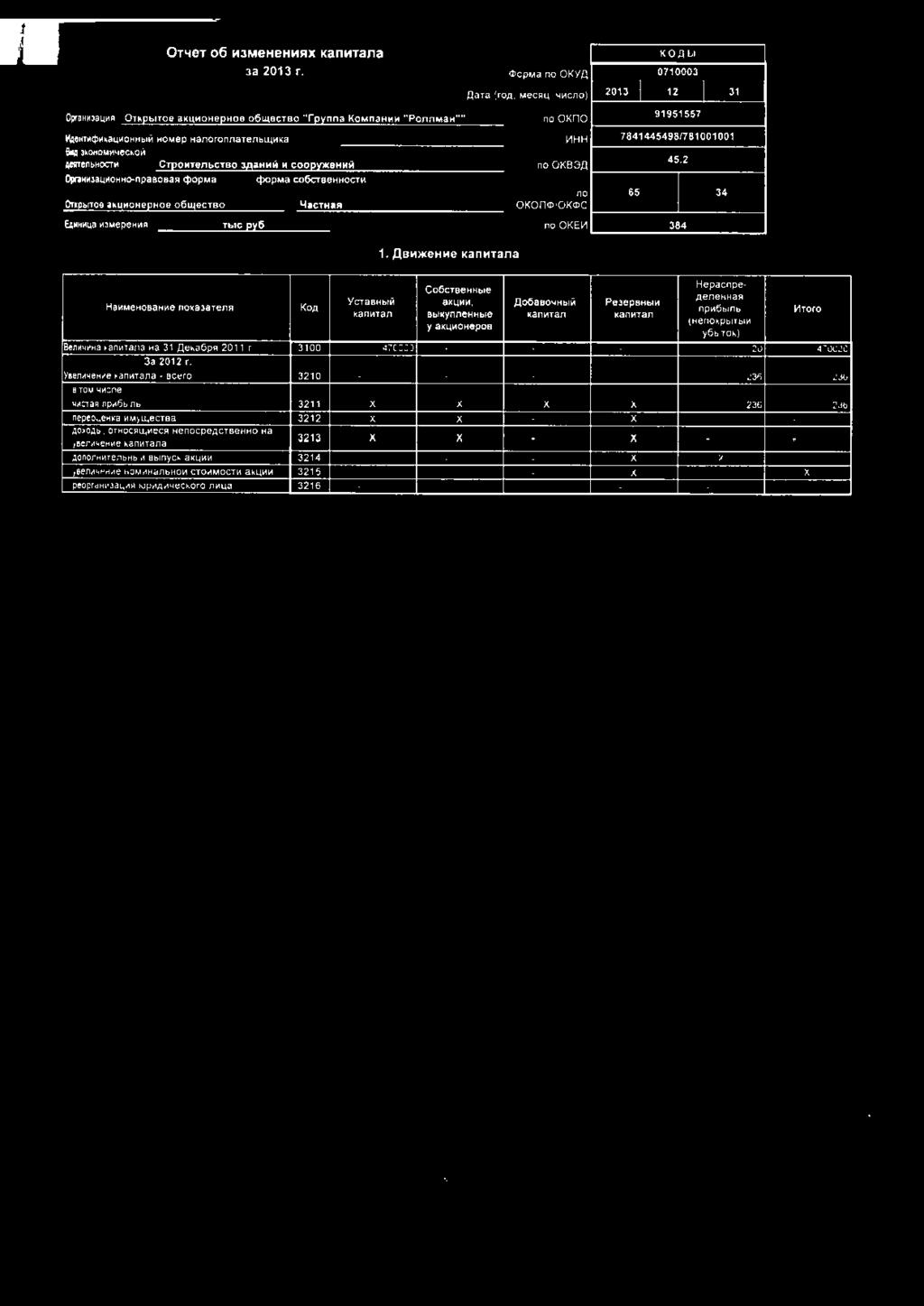 : ~MCT8A npmc5blnb 3211 x x x 11eDeOUOHK8 HMYUOCTBB 3212 x x AOXOAbl, OTHOCAU\HOCA HOnOCpeACTBOHHO Ha J21J x x i'hftll'fehho K&nHTana AononHMTOObHblM lbloyck 8Kl!