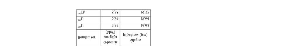 Földtani Közlöny 147/3 (2017) 229 akkor a kapott cirkon (U-Th)/He-kor kitörési kor ként értelmezhető (4. ábra).