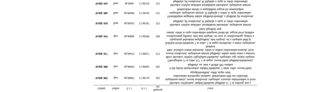 vizsgált feltárások koordi nátáit és tengerszint feletti magasságát, vala mint a képelemzéshez piro - klasztit-kézipél dányokat gyűj töttünk.