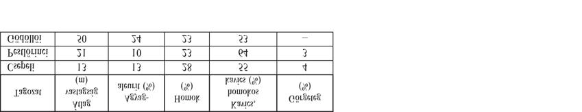 Gföhl- és Drosendorf-egységek. A referenciaként szolgáló CSÖLLEY (2014)-féle mintagyűjtési pontok a Kisalföld Duna menti kavicsbányáit jelölik (részletekért l. szöveg). (HORVÁTH et al.