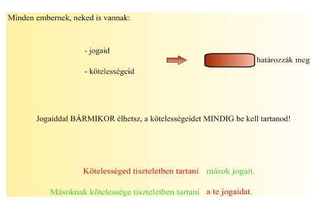 Kötelességek vázlat a téma feldolgozásához Téma: - A kötelesség fogalma - A gyermekek kötelességeinek meghatározása - A büntetés fokozatai - Kötelességek megfogalmazása Bevezetés megbeszélés az