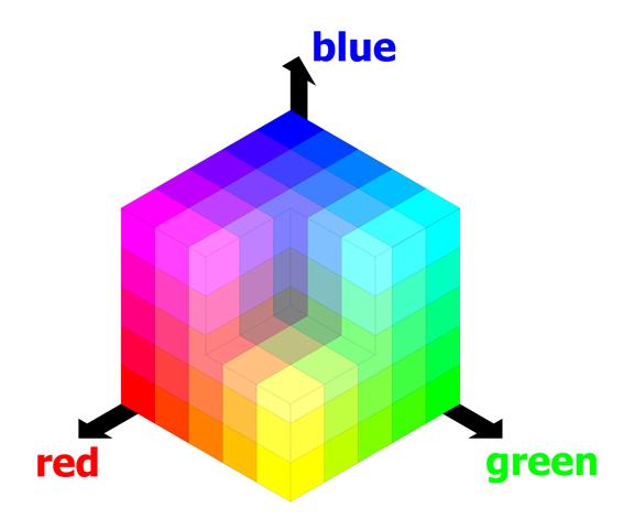 Monitor színmodellje: RGB