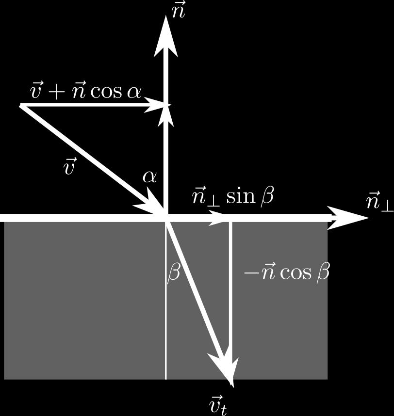 v t = v η + n ( cos α cos β = 1 sin2 α η 2 v t =
