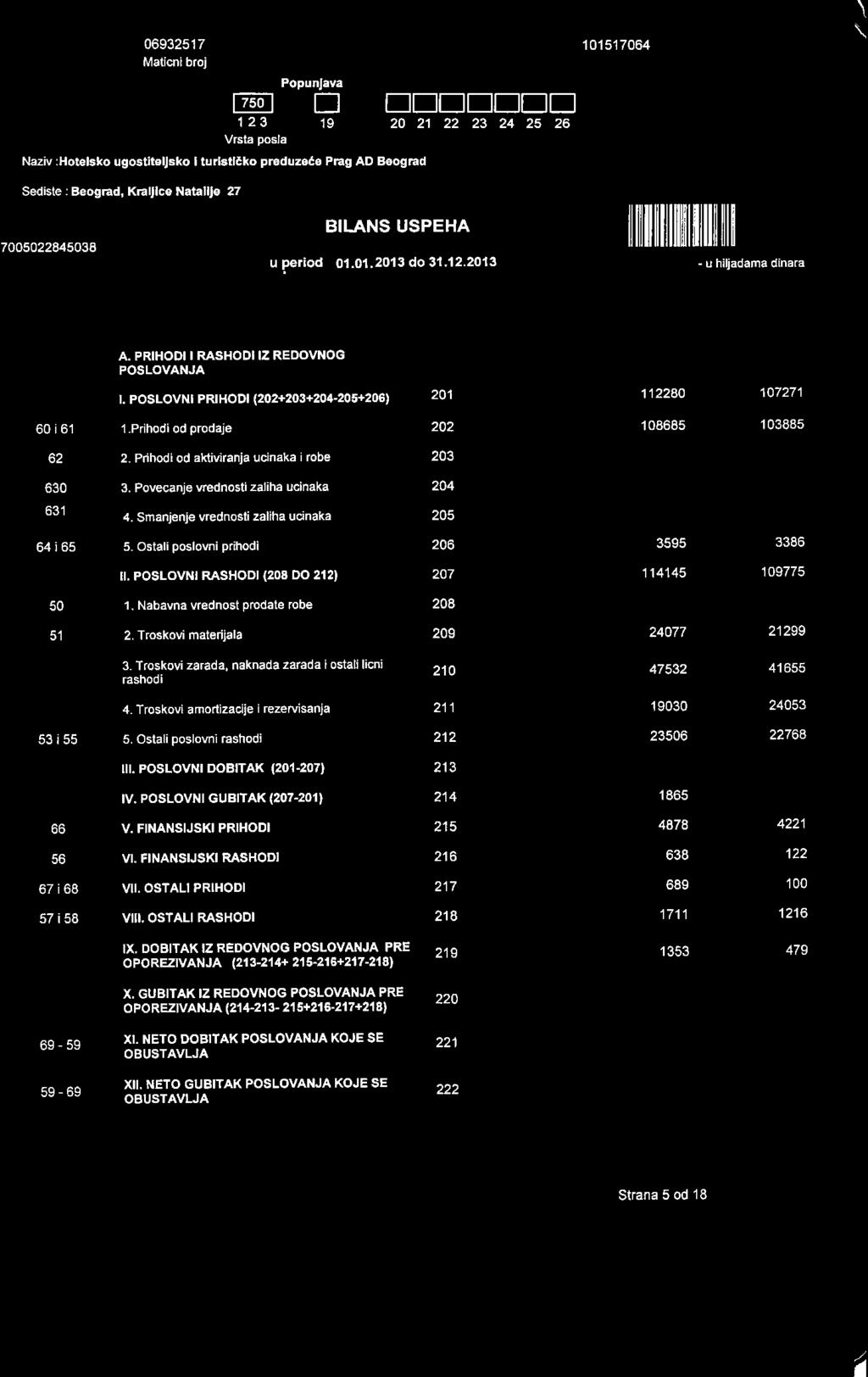 I 06932517 Maticni broj Popunlava @ t l 123 19 Vrsia posla Naziv:Hotelsko ugostiteusko I turlstldko predlzodo Prag AD Eeograd EENENEE 20 21 22 23 24 25 26 101517064 PIB Sediste: Beograd, Kialrlce