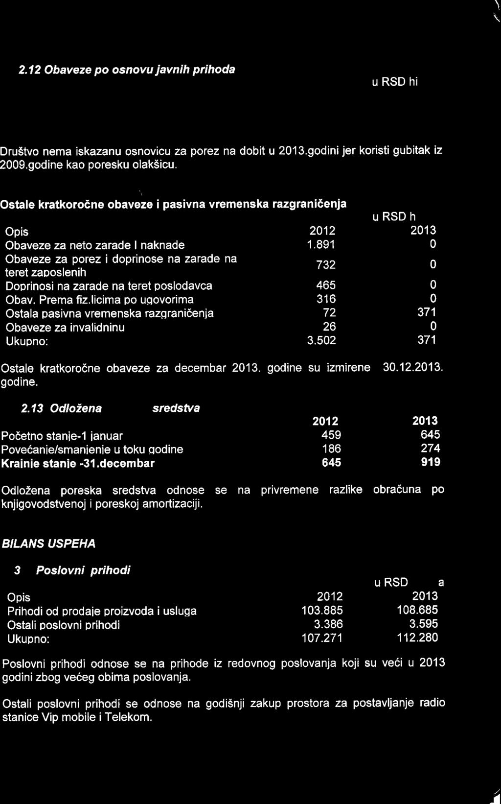 1 2.12 Obaveze po osnovu javnih prihoda u RSD hi Dru5tvo nema iskazanu osnovicu za porcz na dobit u 2013.godini jer koristi gubitak iz 2009.godine kao poresku olak5icu.