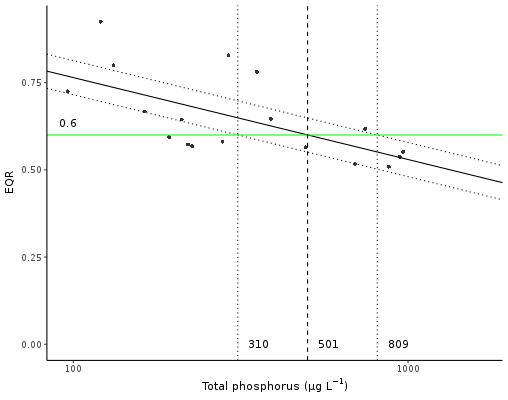 vizsgált tápanyag a foszfor Adatfelhő Legkisebb