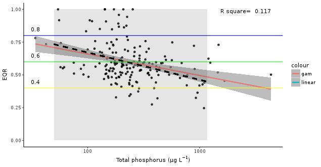 17. 3S víztest csoport, fitobentoszra nézve, a vizsgált tápanyag a foszfor
