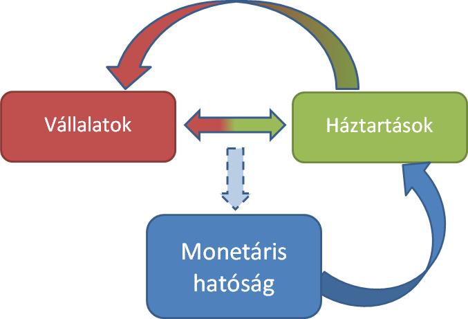 Szereplők viselkedése Modell
