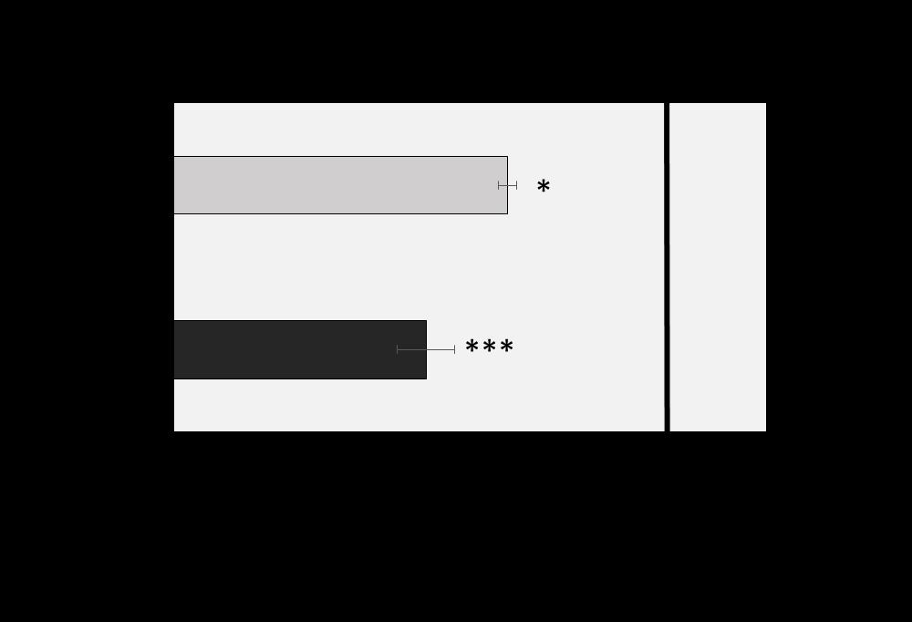 gomba genomi DNS specifikus PCR vizsgálatokat végeztünk a prx33 mutáns és a TRV-GFP- PRX géncsendesített Arabidopsis növényeken, a fertőzés 10. napján.