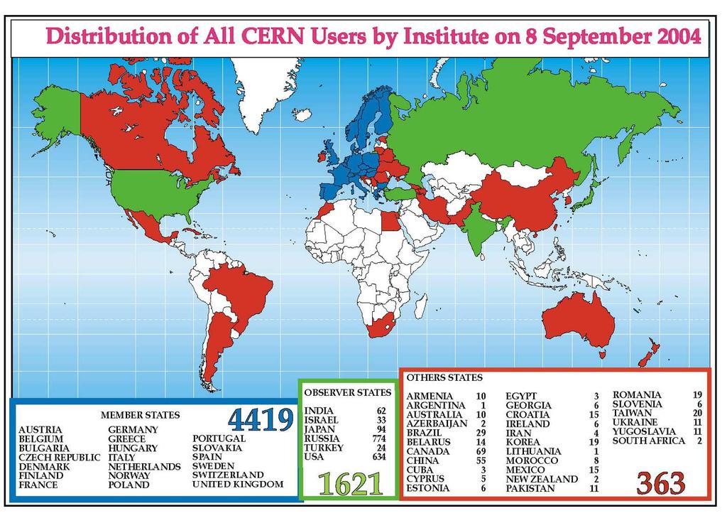 A CERN kutatói (felhasználói) 2007: 2544 dolgozó, 9210 kutató Horváth