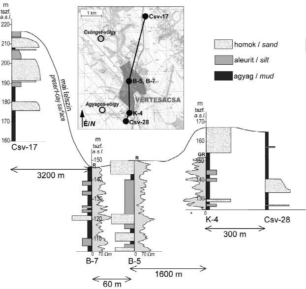Recent rates of pedogenic carbonate accumulation under different climatic conditions (data of RETALLACK [1990]).