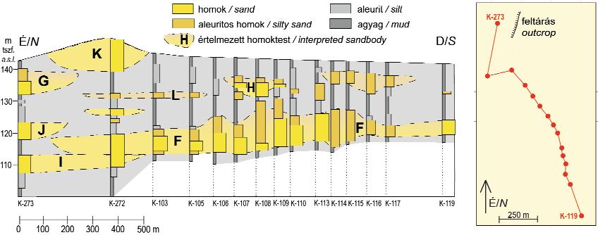 Földtani Közlöny 141/4 (2011) 375 hossza a homoktest lehetséges szélességének alsó határát mutatja meg.