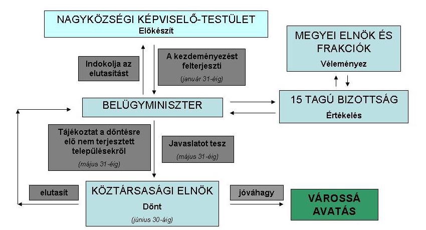 meghatározott szempontrendszer tartalmaz objektív és szubjektív, nehezen számszerűsíthető elemeket is, így bizonyos tekintetben a fenti, köztes véleményen lévők akarata is érvényesül a törvényben.