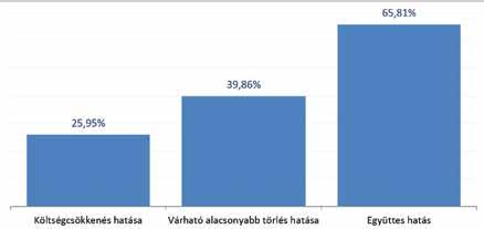 ETIKUS ÉLETBIZTOSÍTÁS: EVOLÚCIÓ VAGY REVOLÚCIÓ? MÁTYÁS M. DÁNIEL NAGY KOPPÁNY SZAJKÓ KATALIN SZEKERES DÁVID SZEGEDI MÁTÉ 7.