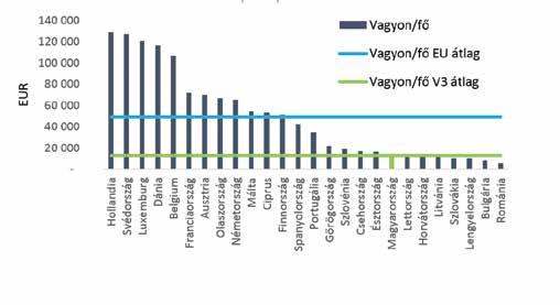 A mintában összességében 26 európai ország adatait használtuk fel 1, a kiinduló bázist az EUROSTAT nyújtotta lehetőségek biztosították.